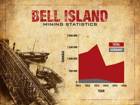 Bell Island Chart